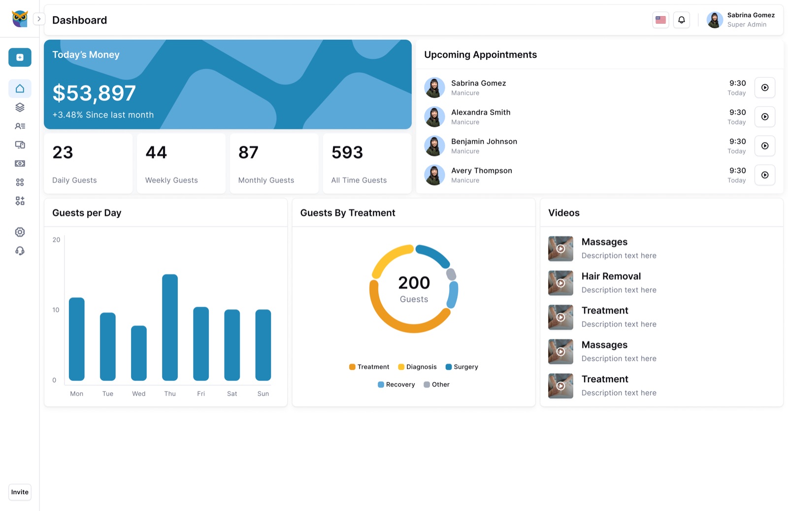Clientek · dashboard